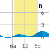 Tide chart for Ramrod Key, Niles Channel Bridge, Florida on 2024/02/8