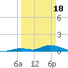 Tide chart for Ramrod Key, Niles Channel Bridge, Florida on 2024/03/18