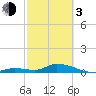 Tide chart for Ramrod Key, Niles Channel Bridge, Florida on 2024/03/3