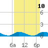 Tide chart for Ramrod Key, Niles Channel Bridge, Florida on 2025/04/10