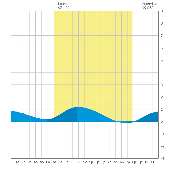 Tide chart for Ramrod Key, Niles Channel Bridge on 2025/04/14