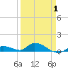 Tide chart for Ramrod Key, Niles Channel Bridge, Florida on 2025/04/1