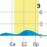 Tide chart for Ramrod Key, Niles Channel Bridge, Florida on 2025/04/3