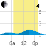 Tide chart for Ramrod Key, Niles Channel Bridge, Florida on 2025/04/4