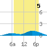 Tide chart for Ramrod Key, Niles Channel Bridge, Florida on 2025/04/5