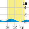 Tide chart for Ramrod Key, Niles Channel Bridge, Florida on 2025/05/10