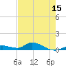 Tide chart for Ramrod Key, Niles Channel Bridge, Florida on 2025/05/15