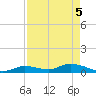 Tide chart for Ramrod Key, Niles Channel Bridge, Florida on 2025/05/5