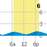Tide chart for Ramrod Key, Niles Channel Bridge, Florida on 2025/05/6