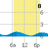 Tide chart for Ramrod Key, Niles Channel Bridge, Florida on 2025/05/8