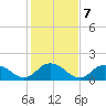 Tide chart for Rappahannock Light, Virginia on 2023/02/7