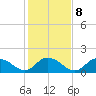 Tide chart for Rappahannock Light, Virginia on 2023/02/8