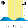 Tide chart for Rappahannock Light, Virginia on 2023/04/13