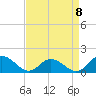 Tide chart for Rappahannock Light, Virginia on 2023/04/8