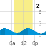 Tide chart for Rappahannock Light, Virginia on 2024/01/2