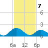 Tide chart for Rappahannock Light, Virginia on 2024/02/7