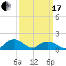 Tide chart for Rappahannock Light, Virginia on 2024/03/17