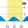 Tide chart for Rappahannock Light, Virginia on 2025/03/30