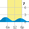 Tide chart for Rappahannock Light, Virginia on 2025/03/7