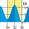 Tide chart for Rasp Ledge, Seymour Canal, Alaska on 2021/03/11