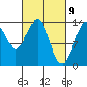 Tide chart for Rasp Ledge, Seymour Canal, Alaska on 2021/03/9