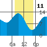 Tide chart for Rasp Ledge, Seymour Canal, Alaska on 2022/02/11