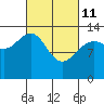 Tide chart for Rasp Ledge, Seymour Canal, Alaska on 2022/03/11