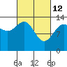Tide chart for Rasp Ledge, Seymour Canal, Alaska on 2022/03/12