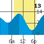 Tide chart for Rasp Ledge, Seymour Canal, Alaska on 2022/03/13