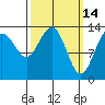 Tide chart for Rasp Ledge, Seymour Canal, Alaska on 2022/03/14