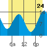 Tide chart for Rasp Ledge, Seymour Canal, Alaska on 2022/05/24