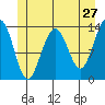 Tide chart for Rasp Ledge, Seymour Canal, Alaska on 2022/05/27