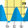 Tide chart for Rasp Ledge, Seymour Canal, Alaska on 2022/05/29