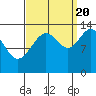 Tide chart for Rasp Ledge, Seymour Canal, Alaska on 2022/09/20