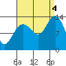 Tide chart for Rasp Ledge, Seymour Canal, Alaska on 2022/09/4