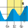 Tide chart for Rasp Ledge, Seymour Canal, Alaska on 2022/09/6