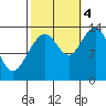 Tide chart for Rasp Ledge, Seymour Canal, Alaska on 2022/10/4