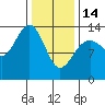 Tide chart for Rasp Ledge, Seymour Canal, Alaska on 2023/02/14