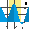 Tide chart for Rasp Ledge, Seymour Canal, Alaska on 2023/02/18