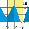 Tide chart for Rasp Ledge, Alaska on 2023/03/18