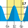 Tide chart for Rasp Ledge, Seymour Canal, Alaska on 2023/04/17