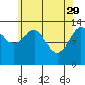 Tide chart for Rasp Ledge, Seymour Canal, Alaska on 2023/04/29