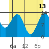 Tide chart for Rasp Ledge, Seymour Canal, Alaska on 2023/05/13
