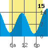 Tide chart for Rasp Ledge, Seymour Canal, Alaska on 2023/05/15