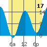 Tide chart for Rasp Ledge, Seymour Canal, Alaska on 2023/05/17