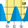 Tide chart for Rasp Ledge, Seymour Canal, Alaska on 2023/05/18