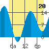 Tide chart for Rasp Ledge, Seymour Canal, Alaska on 2023/05/20