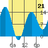 Tide chart for Rasp Ledge, Seymour Canal, Alaska on 2023/05/21