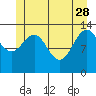 Tide chart for Rasp Ledge, Seymour Canal, Alaska on 2023/05/28