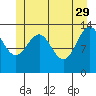 Tide chart for Rasp Ledge, Seymour Canal, Alaska on 2023/05/29